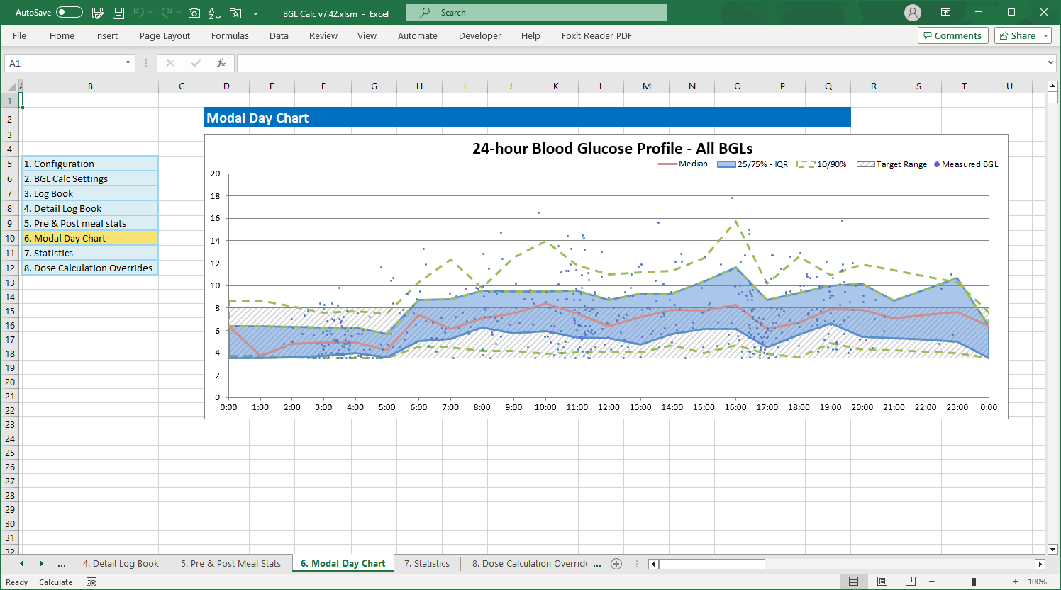 Modal Day Chart